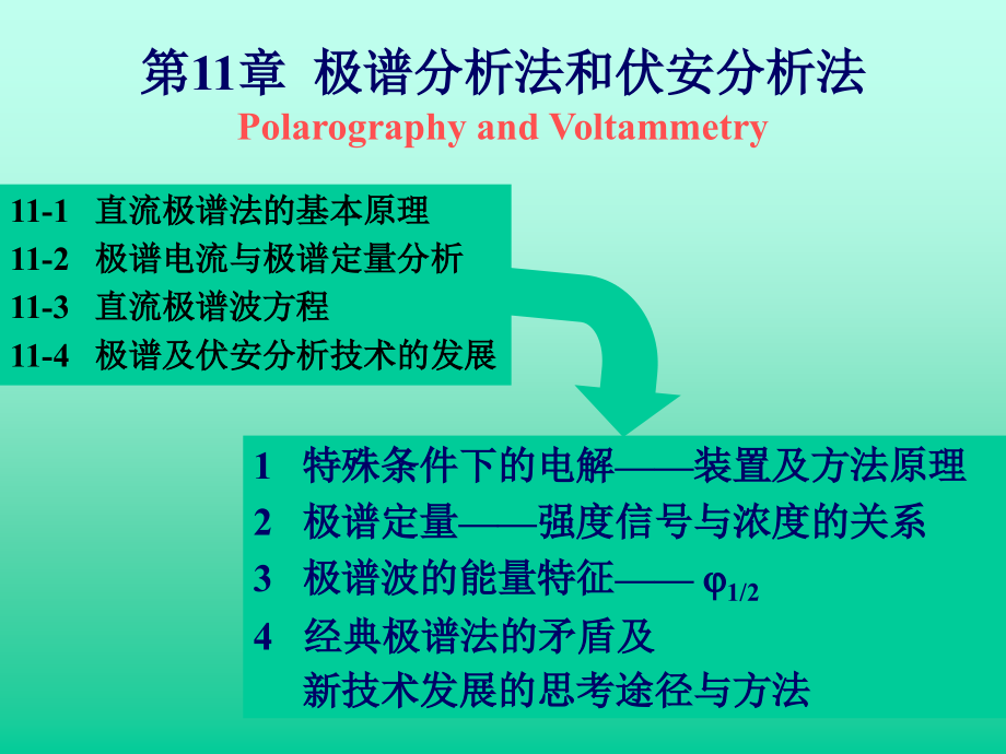 《分析化学》经典ppt课件_第3页