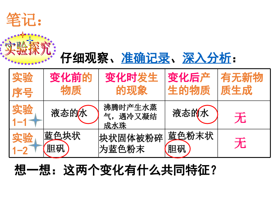 人教版九年级化学上册第一单元走进化学世界课件_第3页