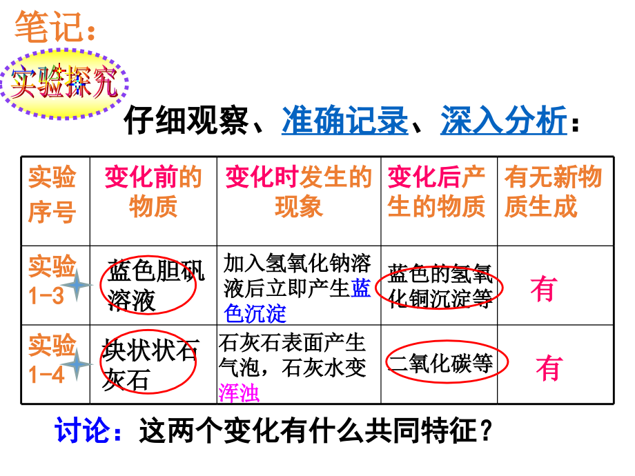 人教版九年级化学上册第一单元走进化学世界课件_第4页