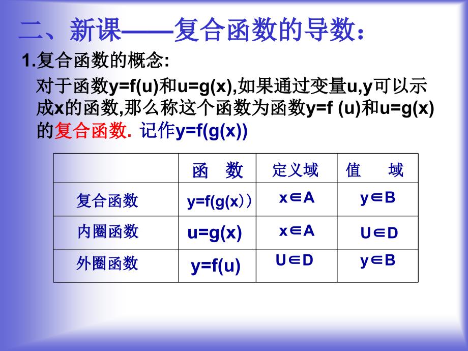 121导数的计算复合函数的导数3188384_第3页