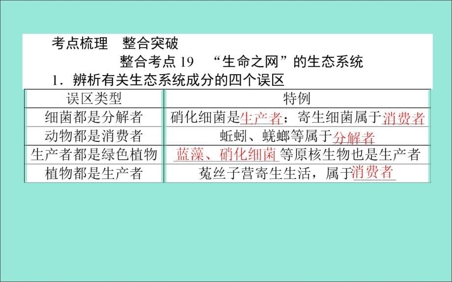 2020版高考生物二轮复习6.2生态系统和环境保护ppt课件_第5页