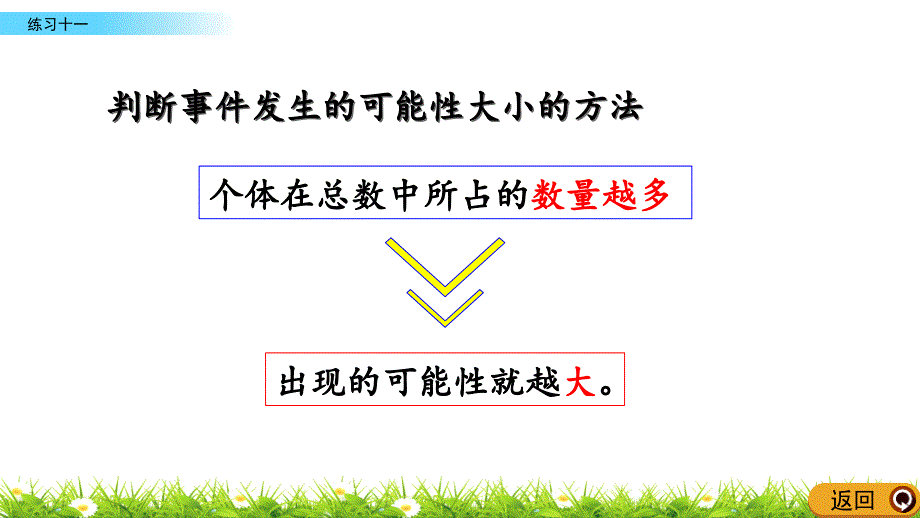 人教版五年级上册数学《练习十一》课件_第4页