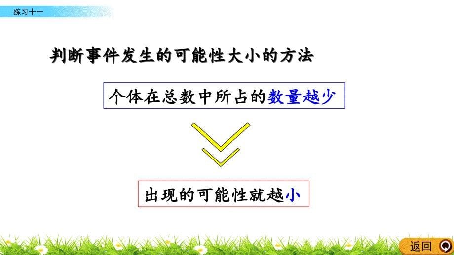 人教版五年级上册数学《练习十一》课件_第5页