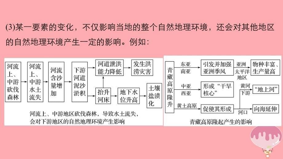 高三地理四 自然地理规律与人类活动 微阶段性贯通（四） 新人教版_第5页