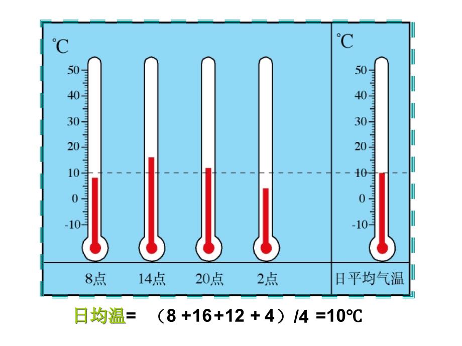 气温和气温的分布规律新人教版_第3页