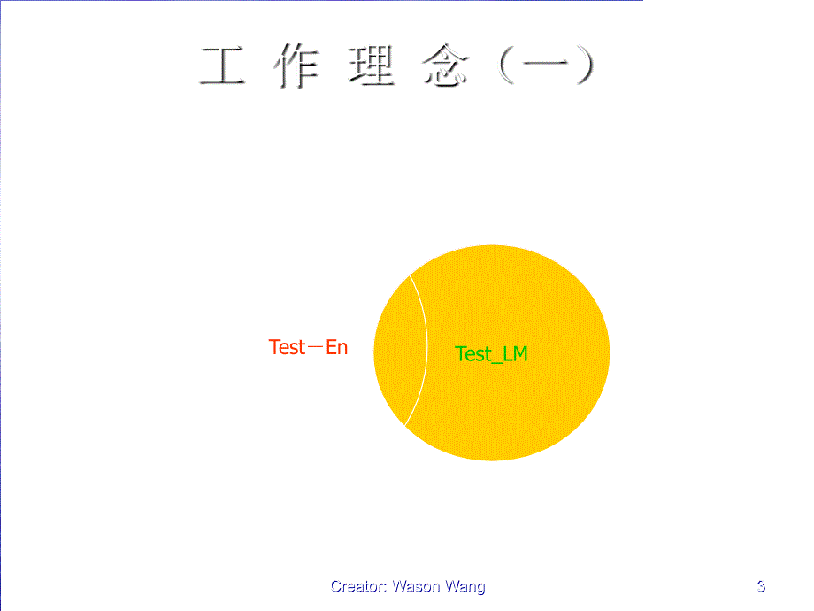 自我管理训练_第3页