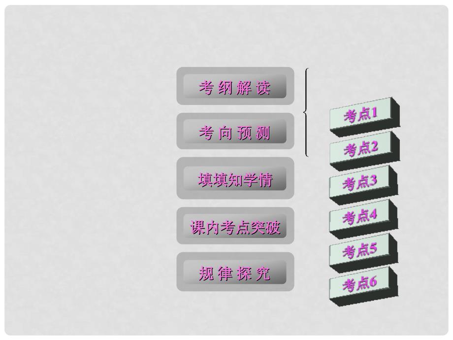 高三数学第一轮复习 第1编 2常用逻辑用语课件 新人教B版_第2页