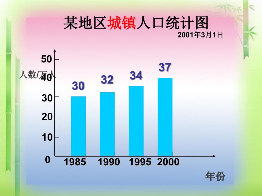 人教版四年级上册纵向复式条形统计图课件4_第2页