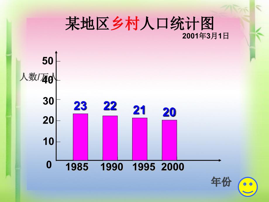 人教版四年级上册纵向复式条形统计图课件4_第3页