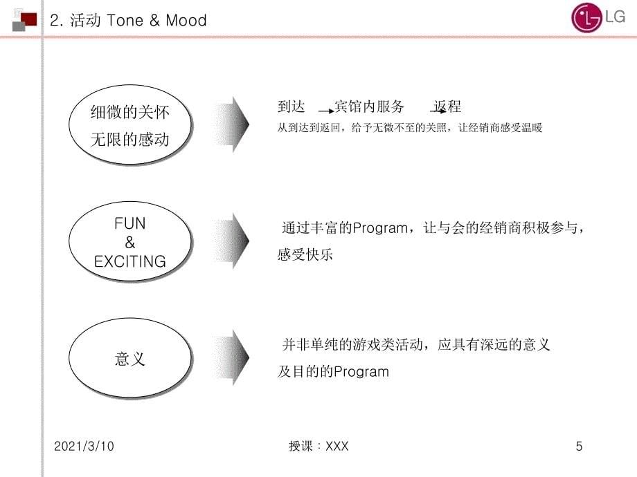 LG显示器全国销售商大会PPT参考课件_第5页