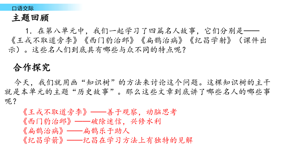 最新人教统编版语文四年级上册《口语交际：讲历史人物故事》精品课件_第2页