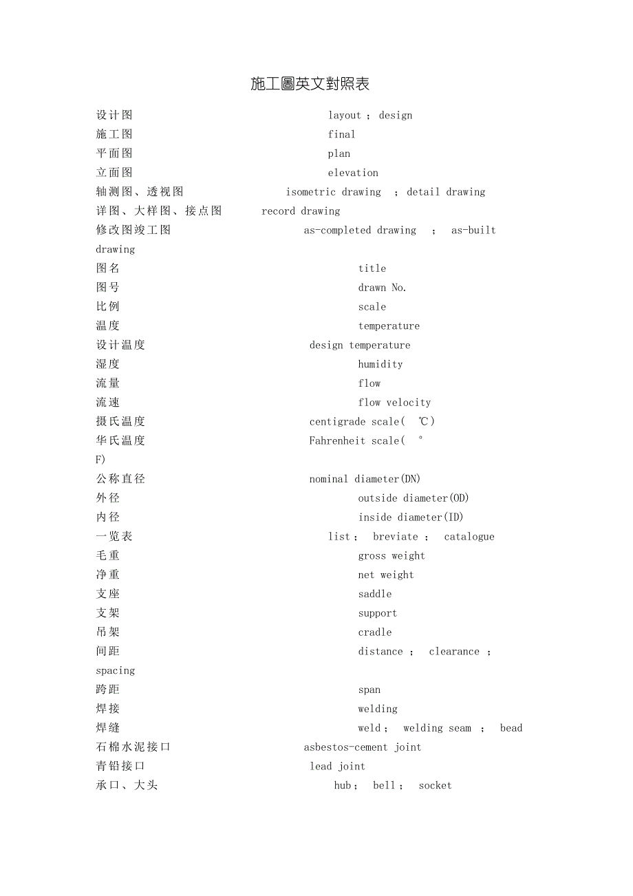 施工图英文对照表_第1页
