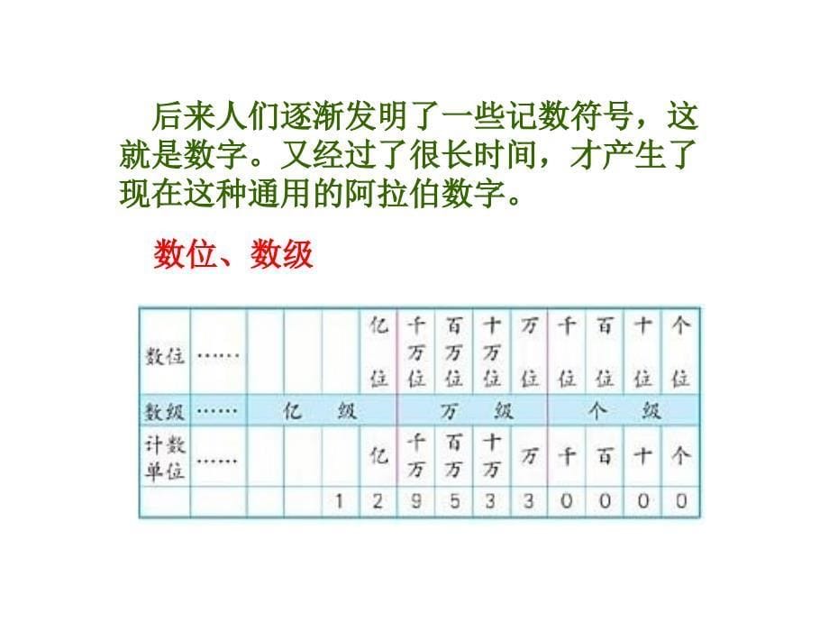 人教版新课标四上数的产生PPT课件2_第5页