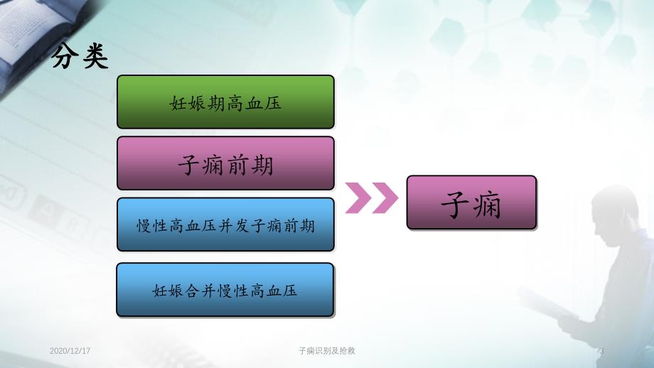 子痫识别及抢救精选PPT干货_第3页