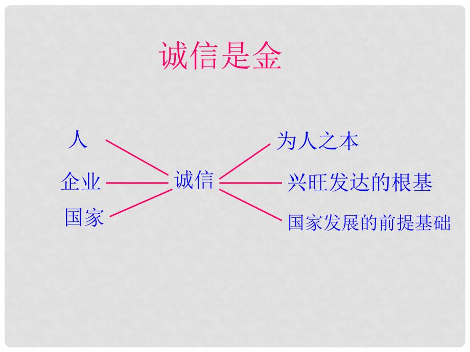 黑龙江省虎林八五零农场学校八年级政治《诚信是金》课件_第4页