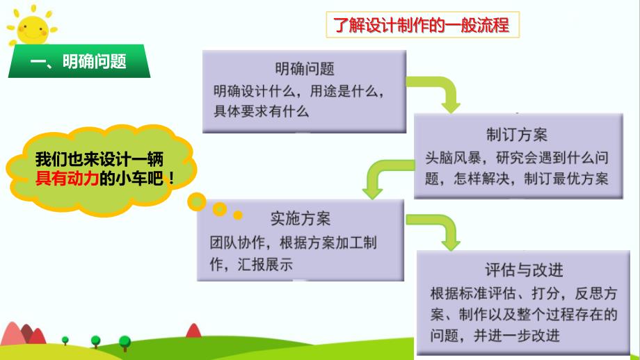 教科版小学科学四年级上册第三单元运动和力《设计制作小车（一）》精品教学课件_第4页