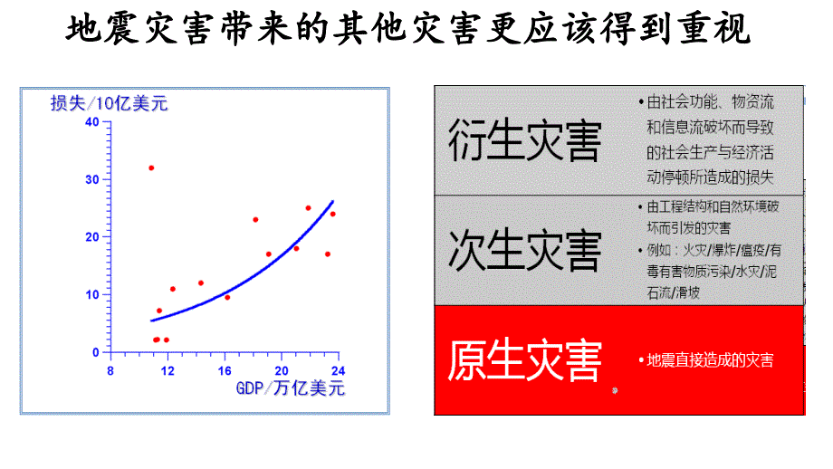 世界十大自然灾害_第4页