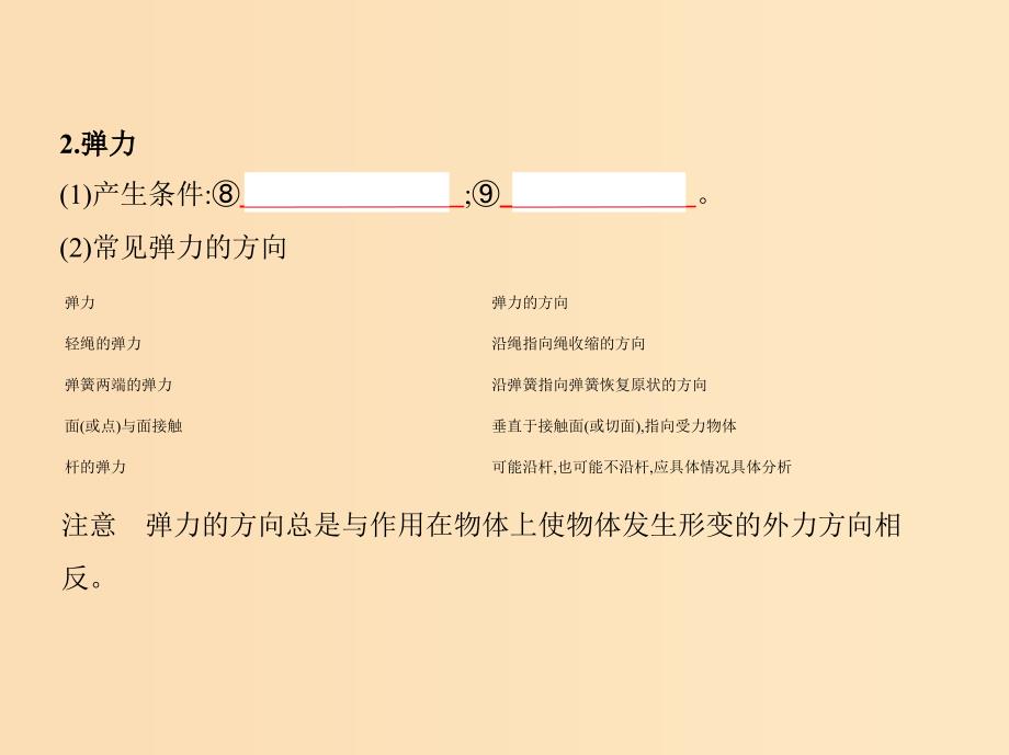 （江苏版 5年高考3年模拟A版）2020年物理总复习 专题二 相互作用课件.ppt_第4页