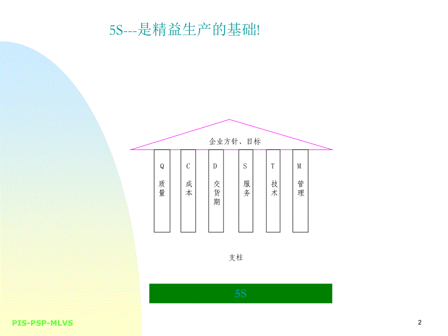 5S培训教程.ppt2_第2页