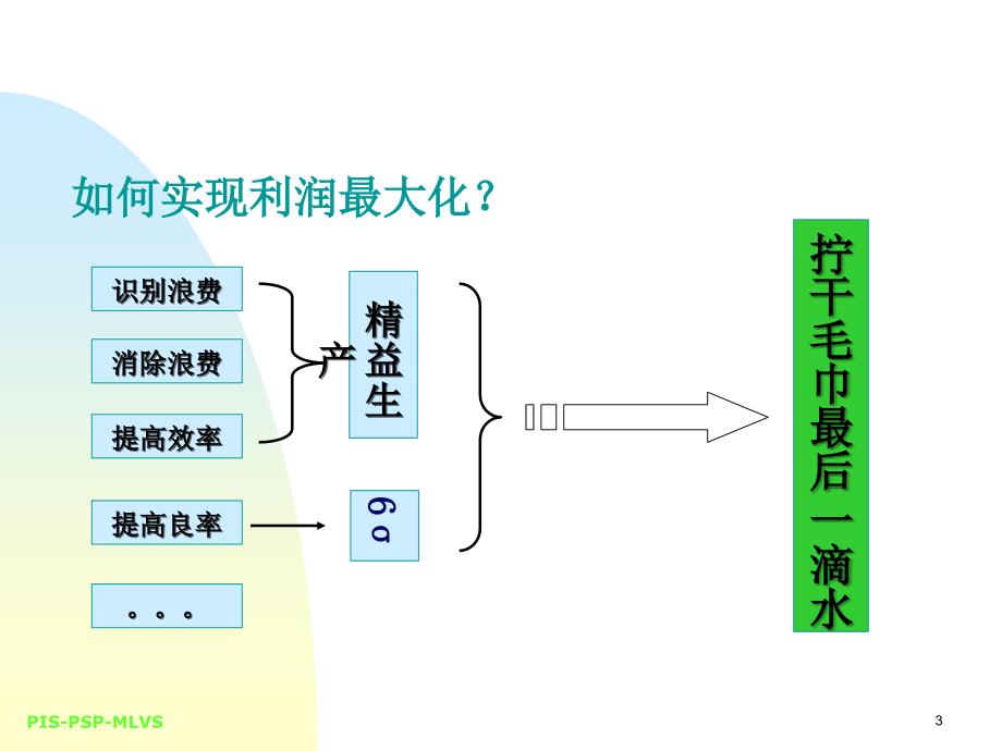 5S培训教程.ppt2_第3页