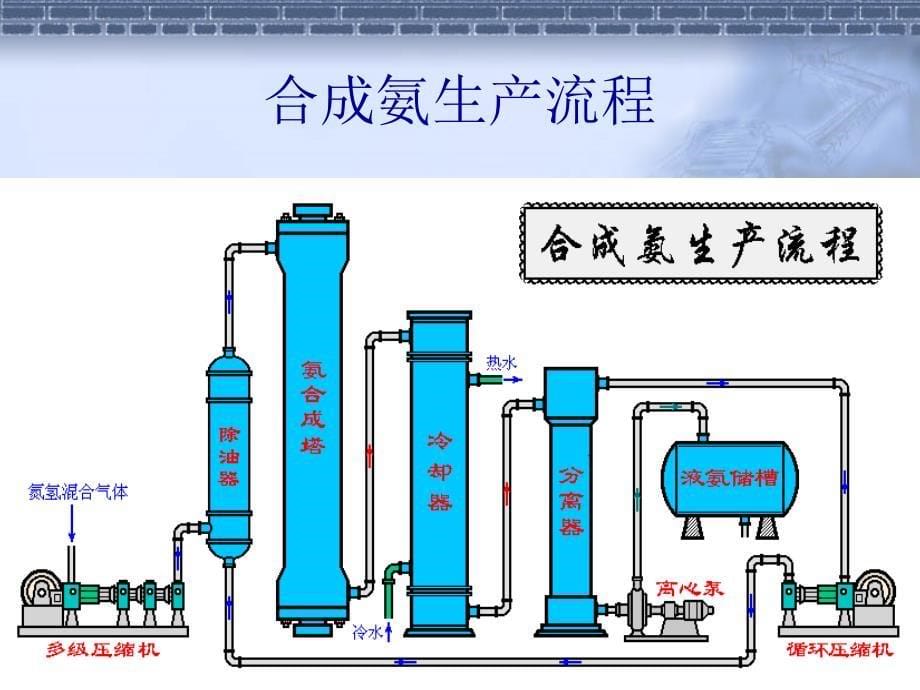 二单元流程与设计_第5页