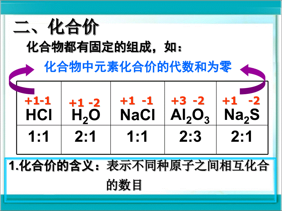 课题4化学式与化合价第二课时_第3页