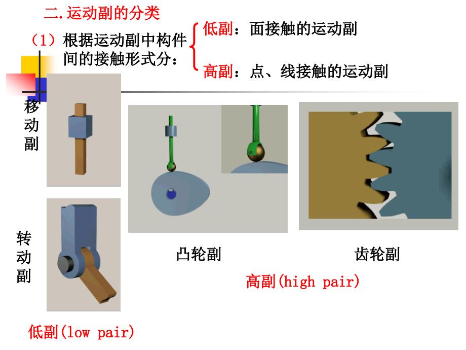 第01章机械系统的运动简图设计_第3页