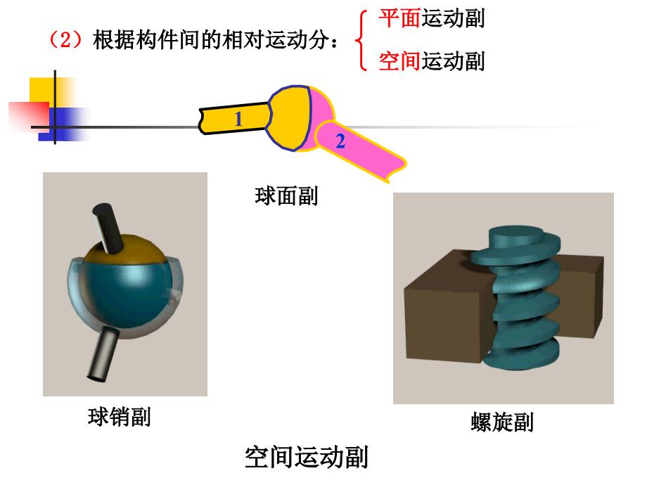 第01章机械系统的运动简图设计_第4页