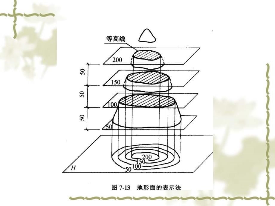 平面图的识读PPT课件_第5页