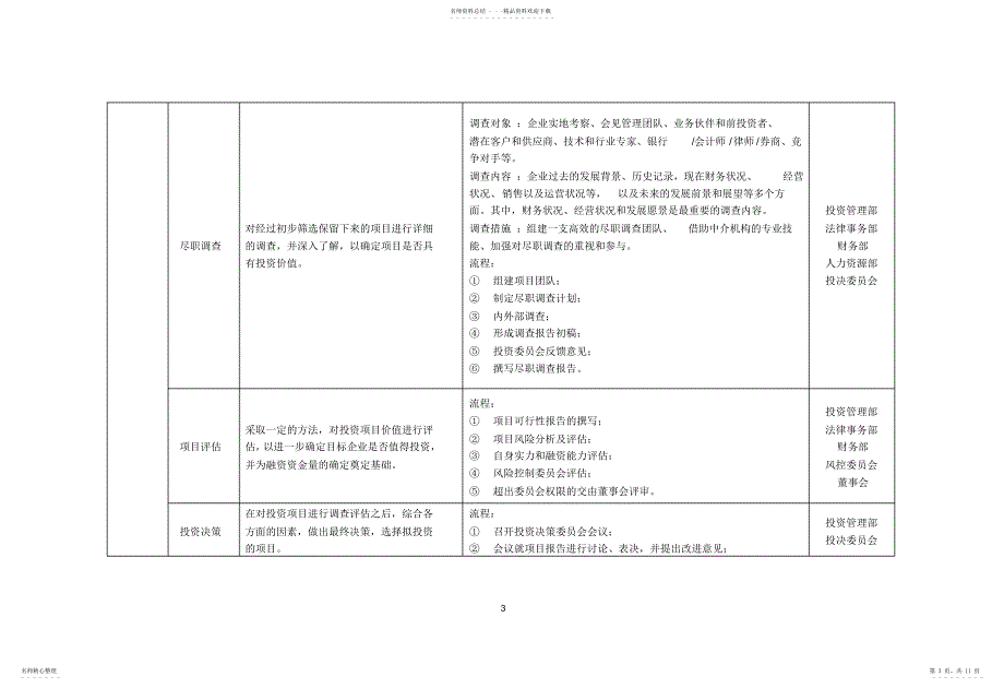 2022年投资公司组织架构和运作流程推荐_第3页