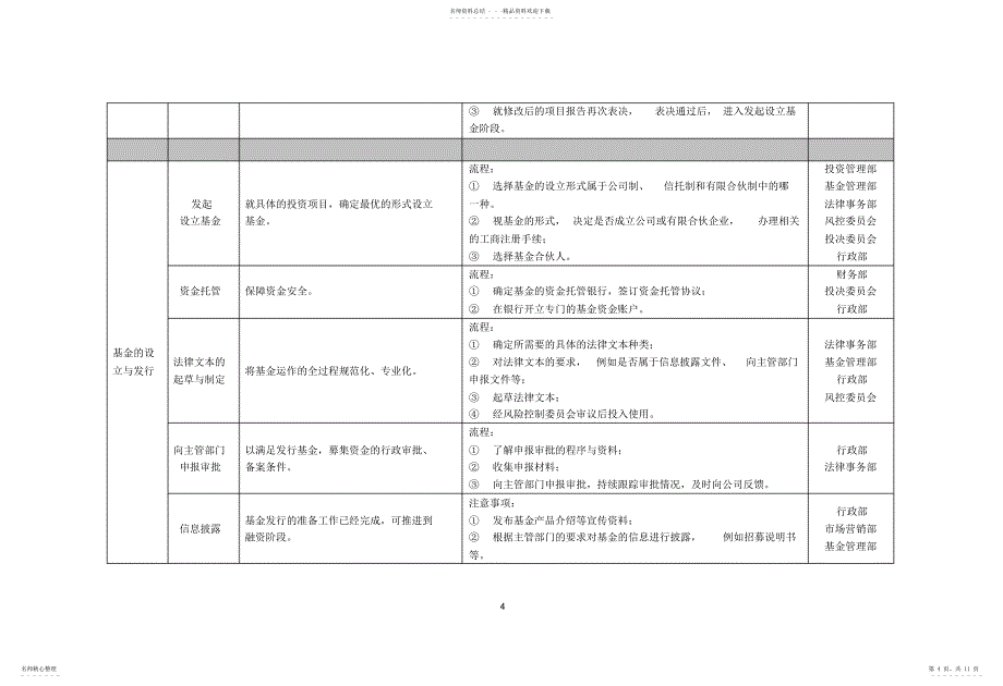 2022年投资公司组织架构和运作流程推荐_第4页