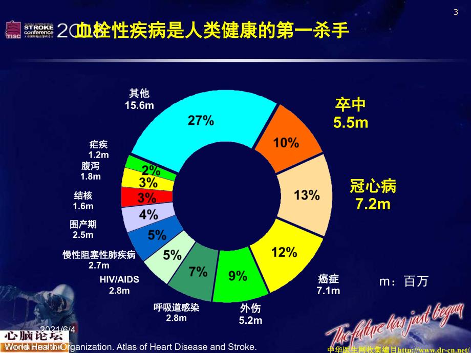 心脑血管疾病一级预防策略_第3页