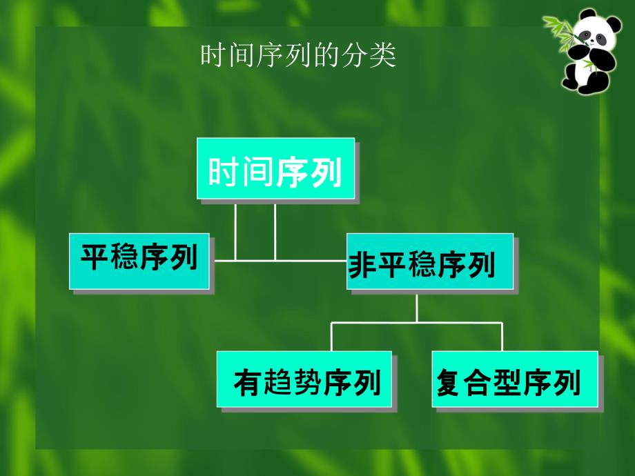 时间序列分析模型实例_第2页