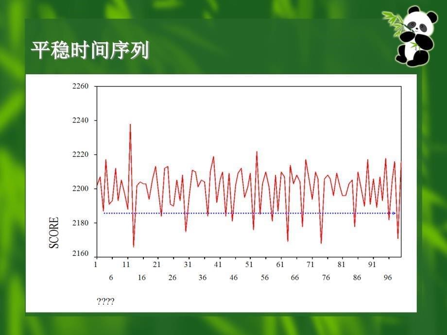 时间序列分析模型实例_第5页