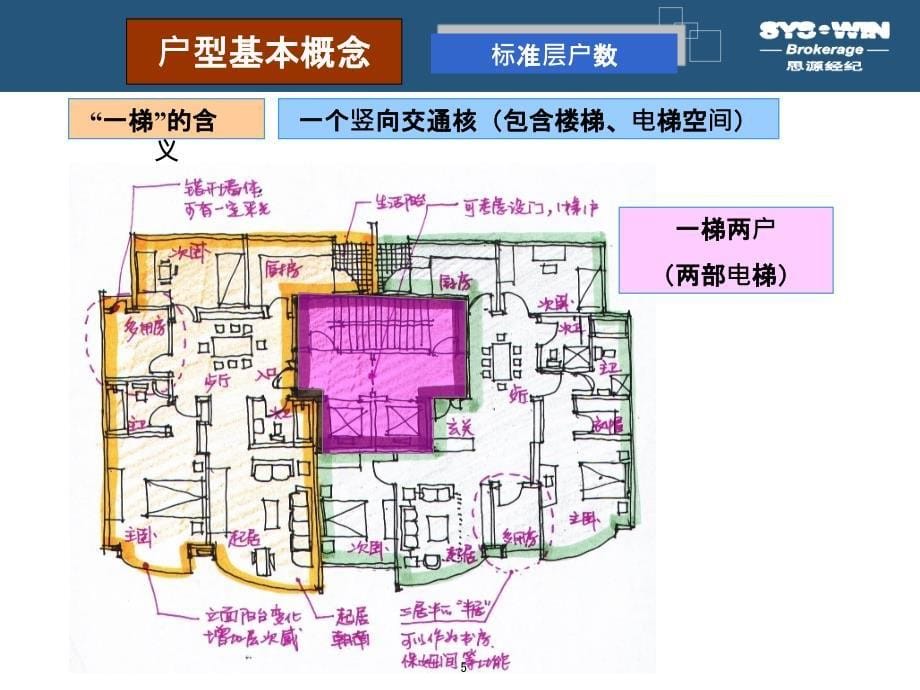 户型分析基本知识与案例解析_第5页