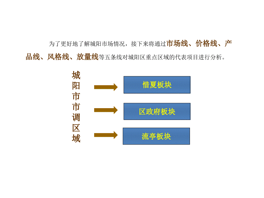 城阳房产市场调研报告_第2页