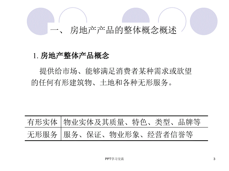 房地产市场营销房地产产品策略课件_第3页