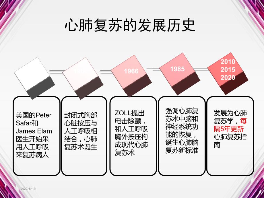 2021新版心肺复苏CPR操作技术课件_第2页