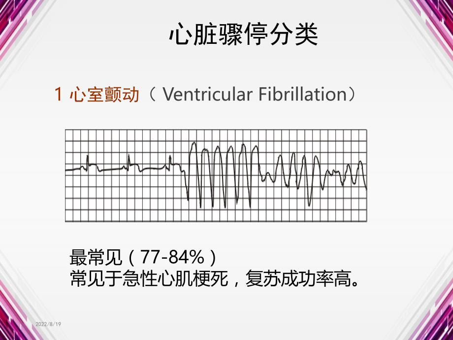 2021新版心肺复苏CPR操作技术课件_第3页