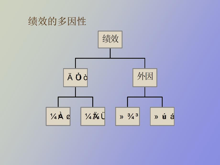 绩效基础知识_第4页