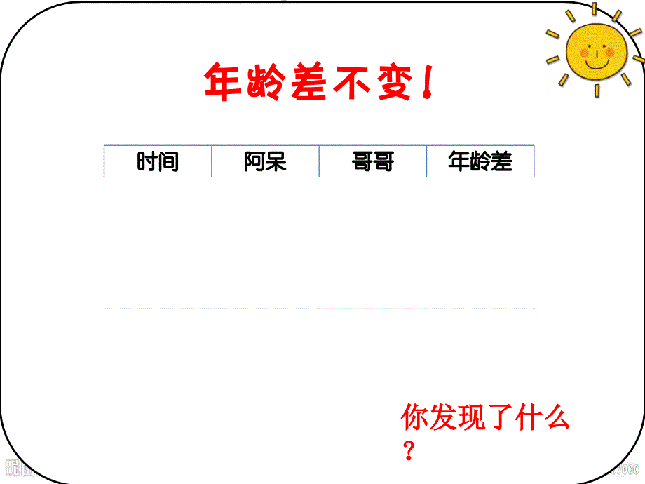 2年级奥数-年龄问题.ppt_第4页