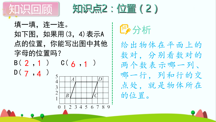 人教版五年级上册数学第二单元第三课时《单元综合复习》课件_第4页