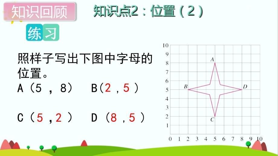 人教版五年级上册数学第二单元第三课时《单元综合复习》课件_第5页