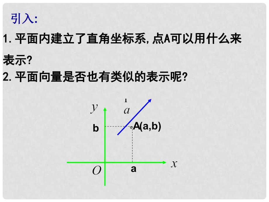 高二数学上册 8.1《向量的坐标表示及其运算》课件二 沪教版_第2页