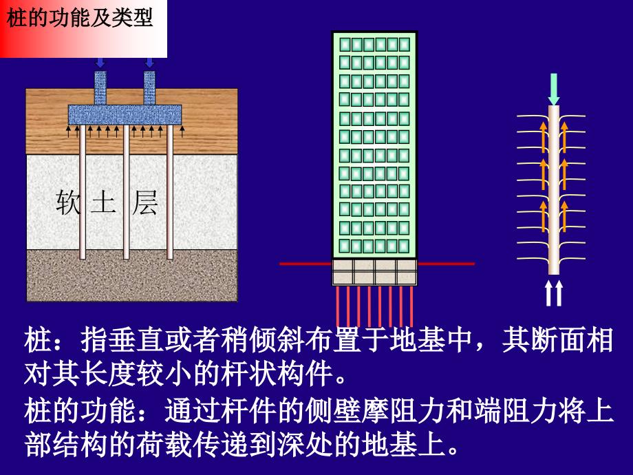 nA精品课件天然地基上的浅基础_第4页