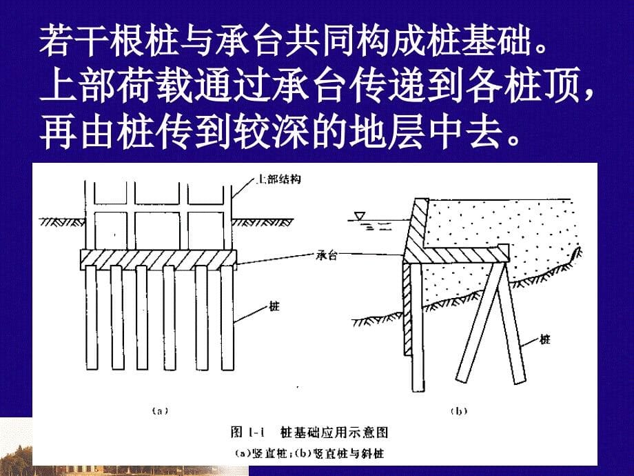 nA精品课件天然地基上的浅基础_第5页