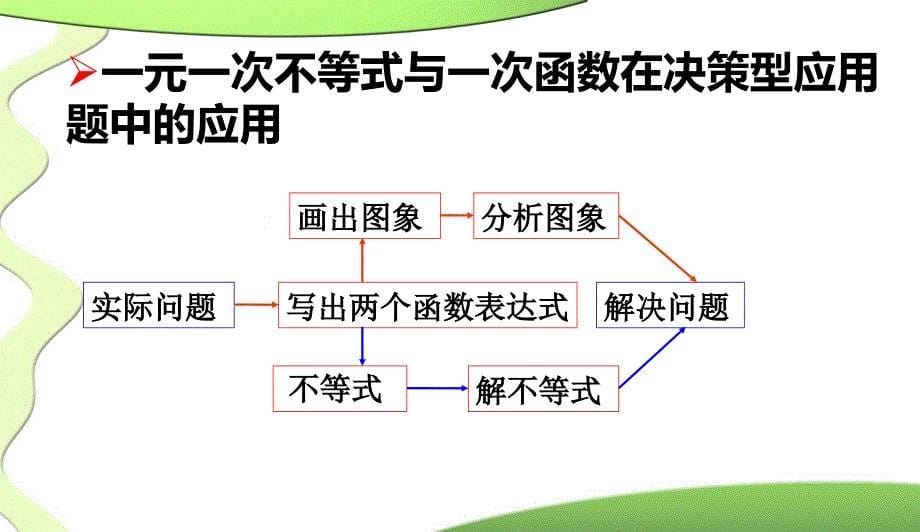 一元一次不等式与一次函数第二课时课件北师大版八年级下1_第5页