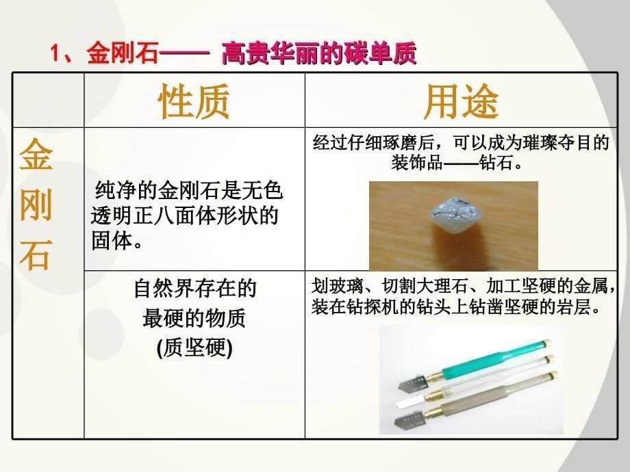 【黄冈教研备课】九年级化学上册第六单元碳和碳的氧化物课题1金刚石、石墨和C60课件人教新课标版_第5页