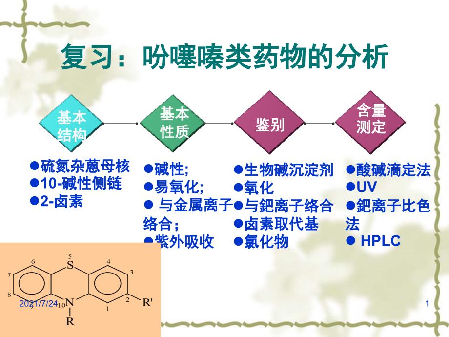 药物分析第十二章喹啉与青蒿素类抗疟药物的分析PPT课件_第1页