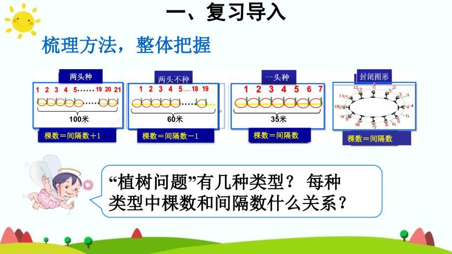 人教版五年级数学上册第七单元第四课时《练习课》课件_第4页